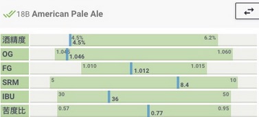 Brew Father Calculation
